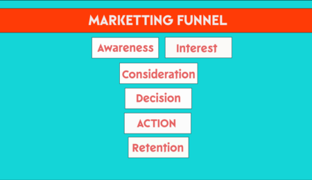A digital marketing funnel